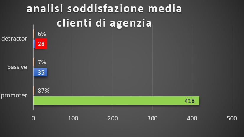 analisi soddisfazione